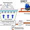 Система SRCT